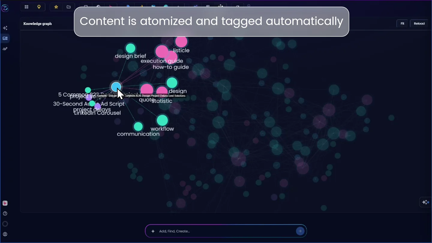 Mixed material coming in and forming one tagged, linked knowledge graph