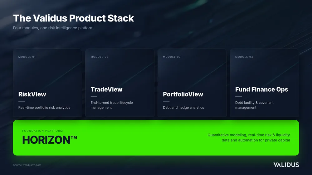 Validus product stack infographic made by agents